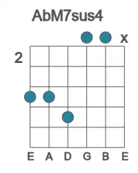 Guitar voicing #4 of the Ab M7sus4 chord